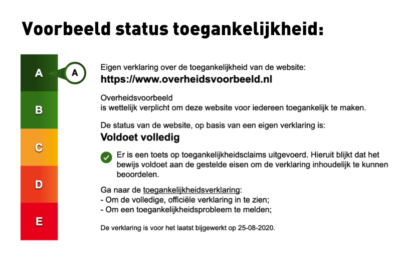Status digitale toegankelijkheid