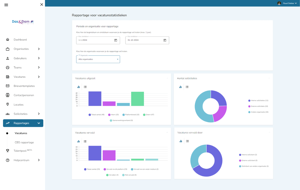 Rapportages in je recruitmentsysteem