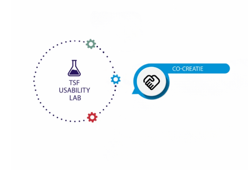 TSF usability lab - Co-creatie