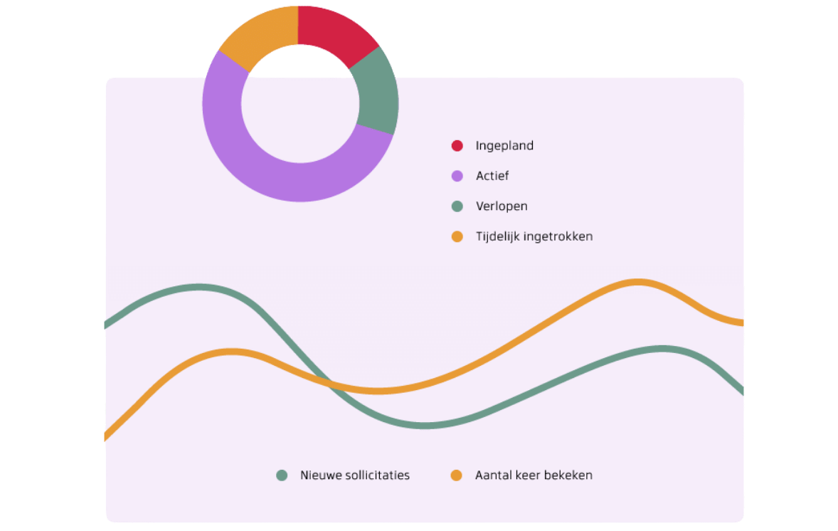 TSF homepage ATS systeem