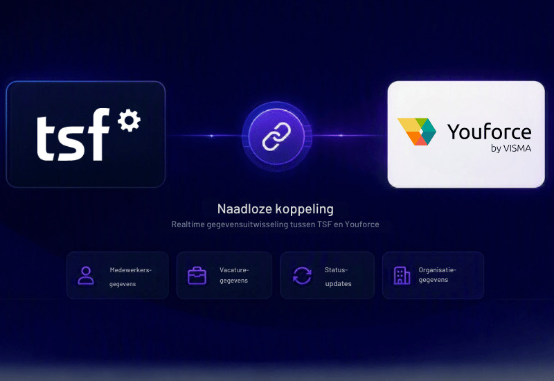 HR-systeem koppeling - youforce koppeling